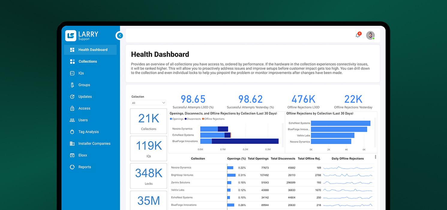 software Predictive maintenance in access control